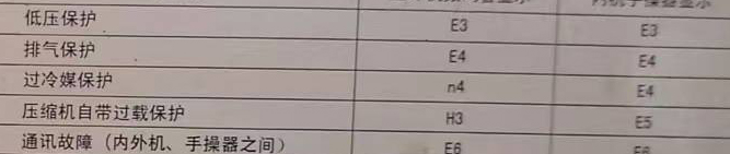 陕州空调电话在哪里找